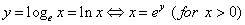 Logarithmic Functions
