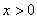 Derivatives of Logarithmic Function 1