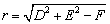 General form of the circle
