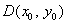 Ellipse tangent line