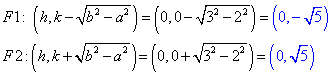 Ellipse example