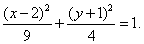 Ellipse example