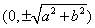 Hyperbola foci