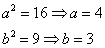 Hyperbola Eccentricity