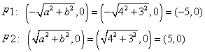 Hyperbola foci