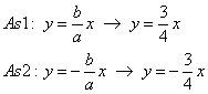 Hyperbola asymptotes