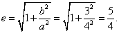 Hyperbola Eccentricity