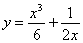 Arc Length example