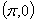 volume solution