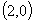 volume solution