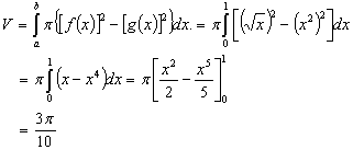 volume solution