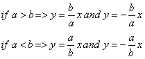 hyperbola formaula