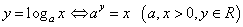 Logarithm Formula