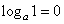Logarithm Formula