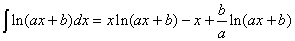 Integral of Logarithmic Function