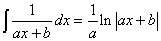 Integral of Rational Function