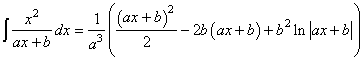 Integral of Rational Function