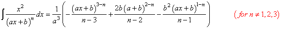Integral of Rational Function
