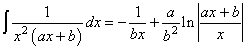 Integral of Rational Function