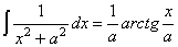 Integral of Rational Function