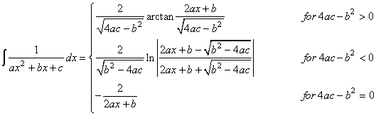 Integral of Rational Function