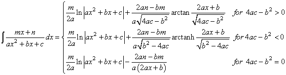 Integral of Rational Function