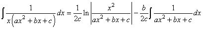 Integral of Rational Function