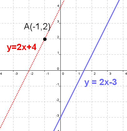 parallel lines