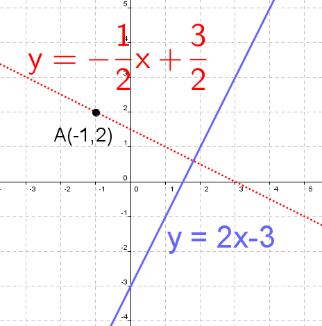 perpendicular lines