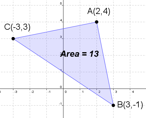 Area of Triangle  How to Find Area of Triangle, Formulas, Examples