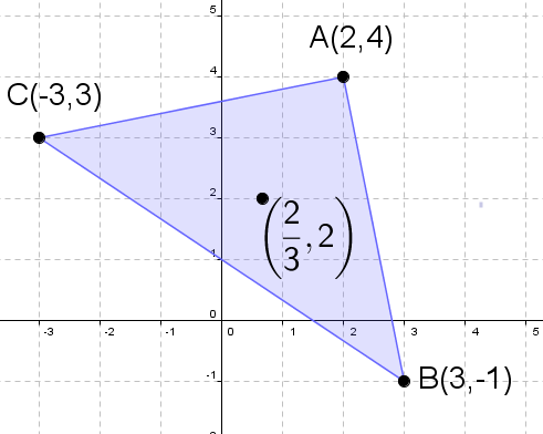 triangle centroid