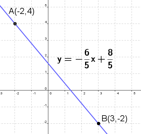 two point form