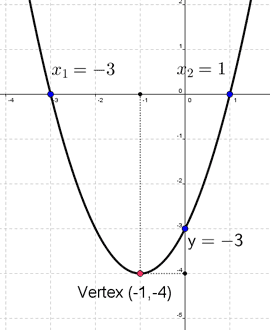 Quadratic Function Grapher With Detailed Explanation