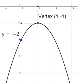 quadratic function graph 2