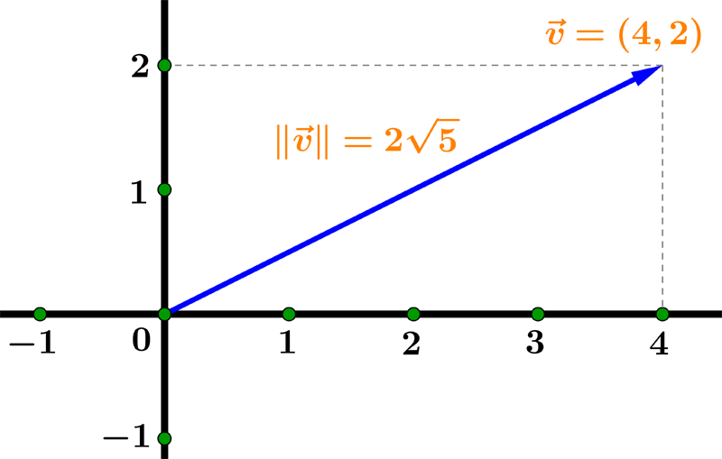 vector magnitude