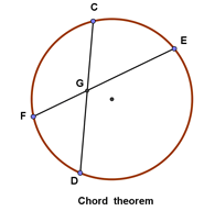 Tangent-secant theorem