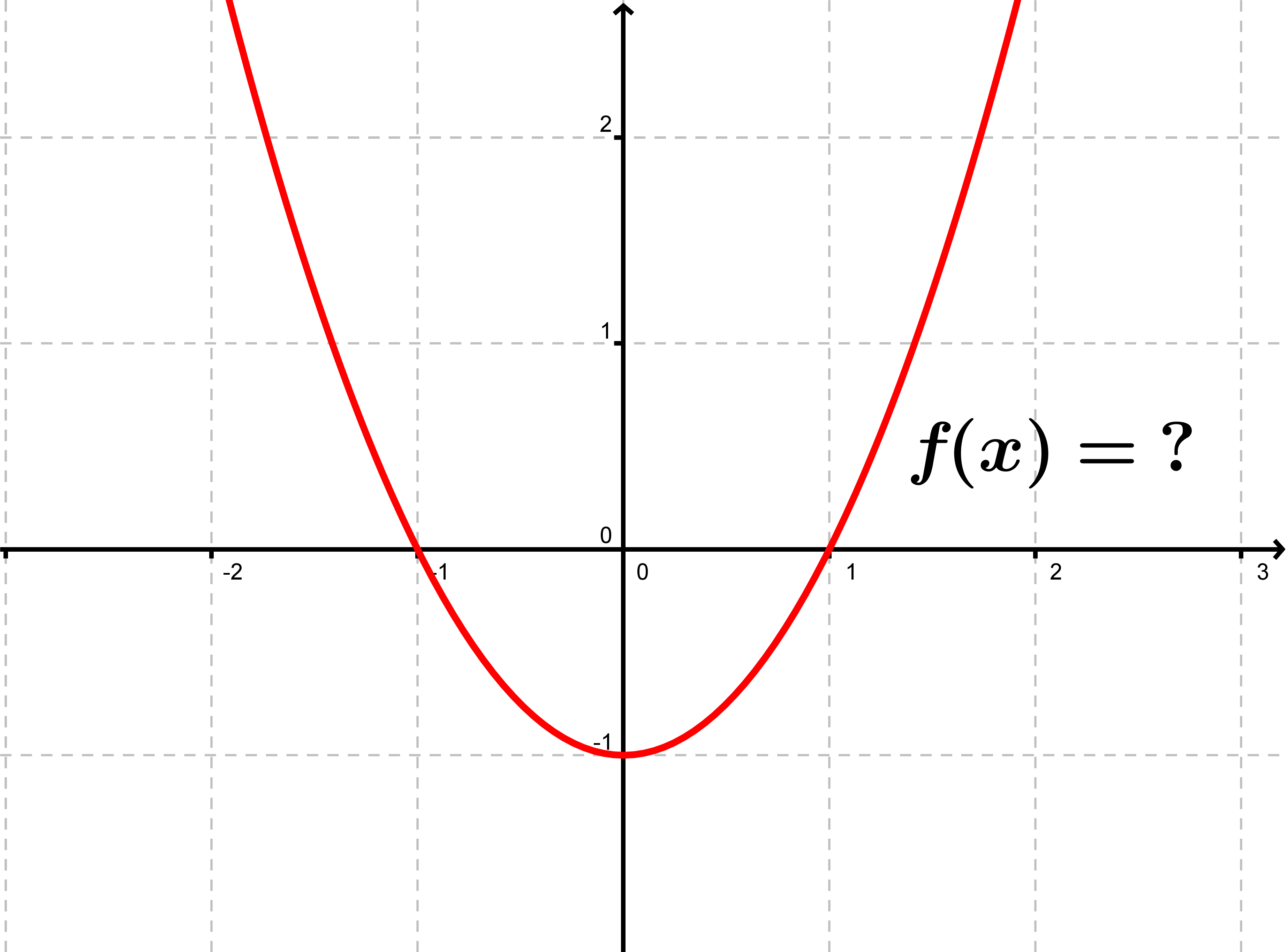 Tests In Quadratic Function And Discriminant