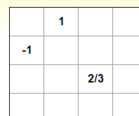 input matrix example 2